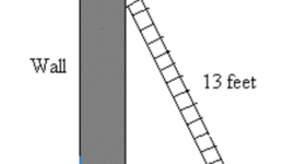 Timeline: Pythagorean Theorem