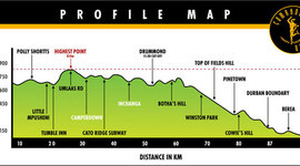 Timeline: Comrades Preperation