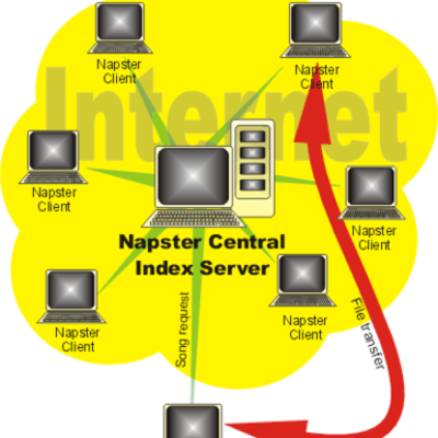 Timeline: Peer-to-Peer Networking