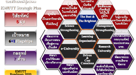 Timeline: TIMELINE OF KMUTT STRATEGIC PLAN