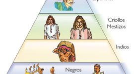 Timeline: La colonia en Colombia