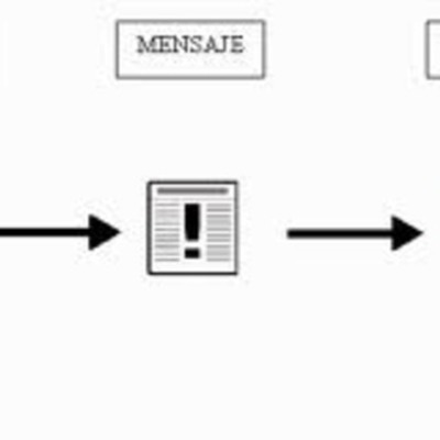 Timeline: comunicacion