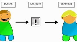Timeline: comunicacion