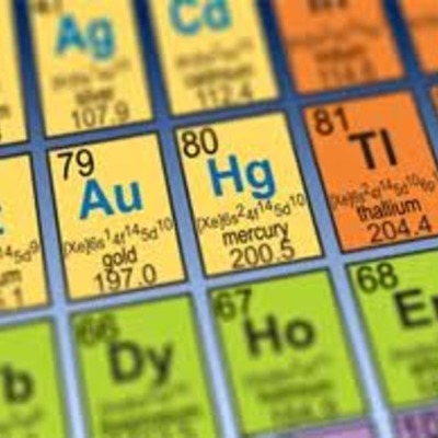 Timeline: Development of the Periodic Table