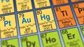 Timeline: Development of the Periodic Table