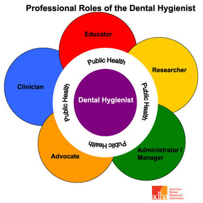 Timeline: Dental Hygiene Highlights