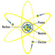 Atom diagram