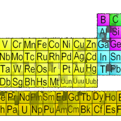 Timeline: The Periodic Table