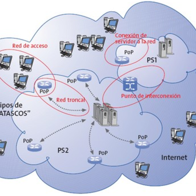 Timeline: FR U1 A1 EVOLUCION DE LAS REDES por Jorge Careaga AL10523462