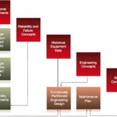 Timeline: HW Planning 2012-2016
