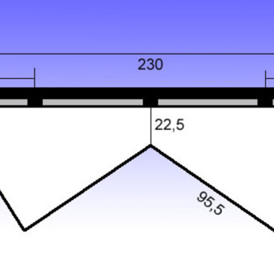 Timeline: TEsts de timeline