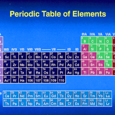 Timeline: The PERIODIC TABLE