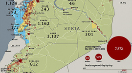Timeline: Russia and Syria