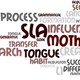 Wordle acquisition