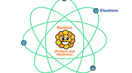 Timeline: Atomic Theory Timeline -1LJH