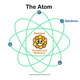 Atoms 1