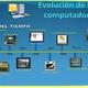 Historia  de los  computadores