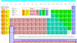 Timeline: Element timelines