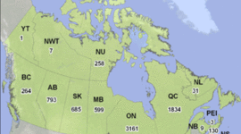 Timeline: Comparative Timeline