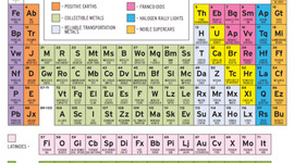 Timeline: Organizing the Periodic table