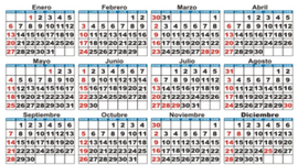 Timeline: Months of the year