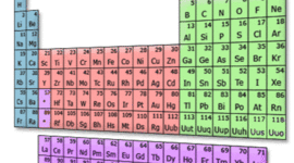 Timeline: The Development of the Periodic Table