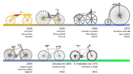 Timeline: EVOLUCION DE LA BICICLETA