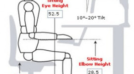 Timeline: Ergonomía