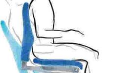 Timeline: Historia de la ergonomía