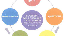 Timeline: Classroom Walkthrough