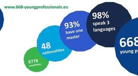 Timeline: Project 668