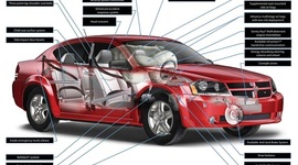 Timeline: Safety Features of Vehicles