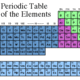 Periodic table