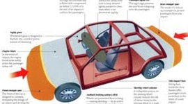 Timeline: Timeline Car Safety