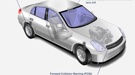 Timeline: Safety Features In Vehicles