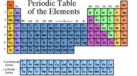 Timeline: Development of the Periodic Table