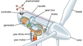 Timeline: Wind Energy History