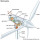 Wind turbine   in detail