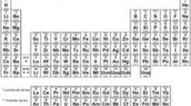 Timeline: Periodic Table