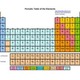 Periodic tabel