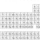 Periodic table of elements