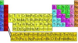 Timeline: The Periodic Table Of Elements
