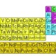 Priodic table