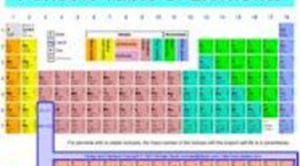 Timeline: developement of the periodic table