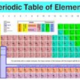 Periodic table