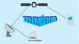 Timeline: Actividad 1. Linea del Tiempo