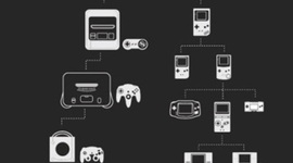 Timeline: Evolution of Nintendo