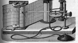 Timeline: Polygraph Machine