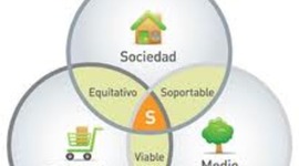 Timeline: Antesedentes de la sustentabilidad