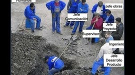 Timeline: Evolucion de Recursos Humanos